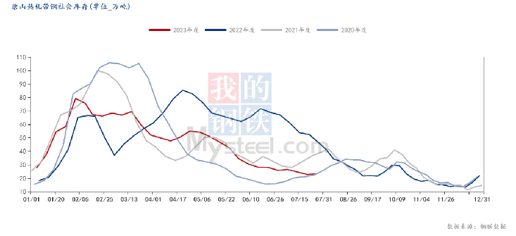 最新带钢价格波动概览