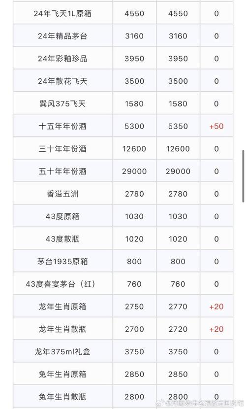 茅台酒回收价格表变化背后的学习自信力量