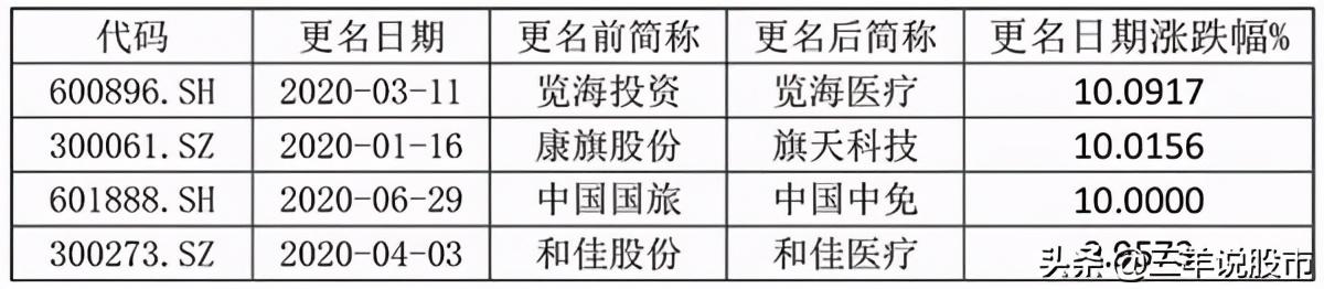 澳洋顺昌最新动态及相关观点解析