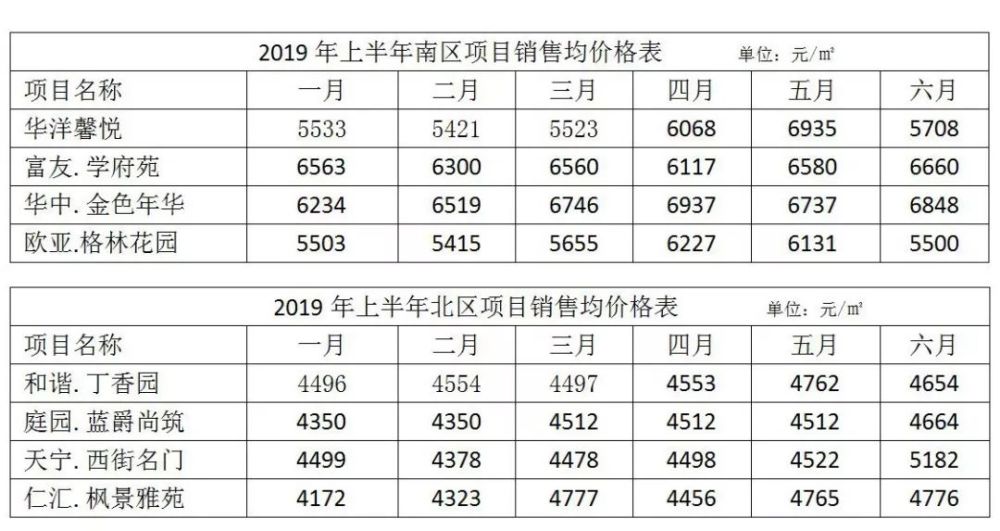 昌吉房价走势揭秘，最新动态与日常生活关联分析