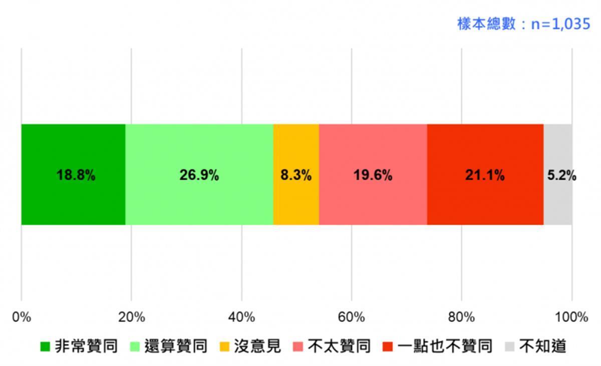 蔡英文最新民调支持率深度解析与观察报告