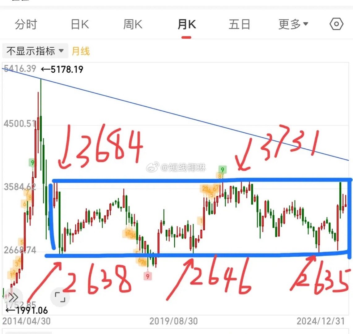 走势最新分析概览