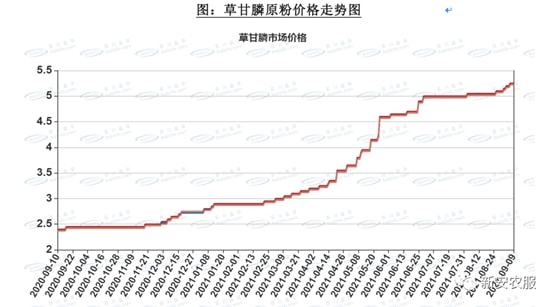 草甘膦最新价格走势揭秘，背后的故事与动态分析
