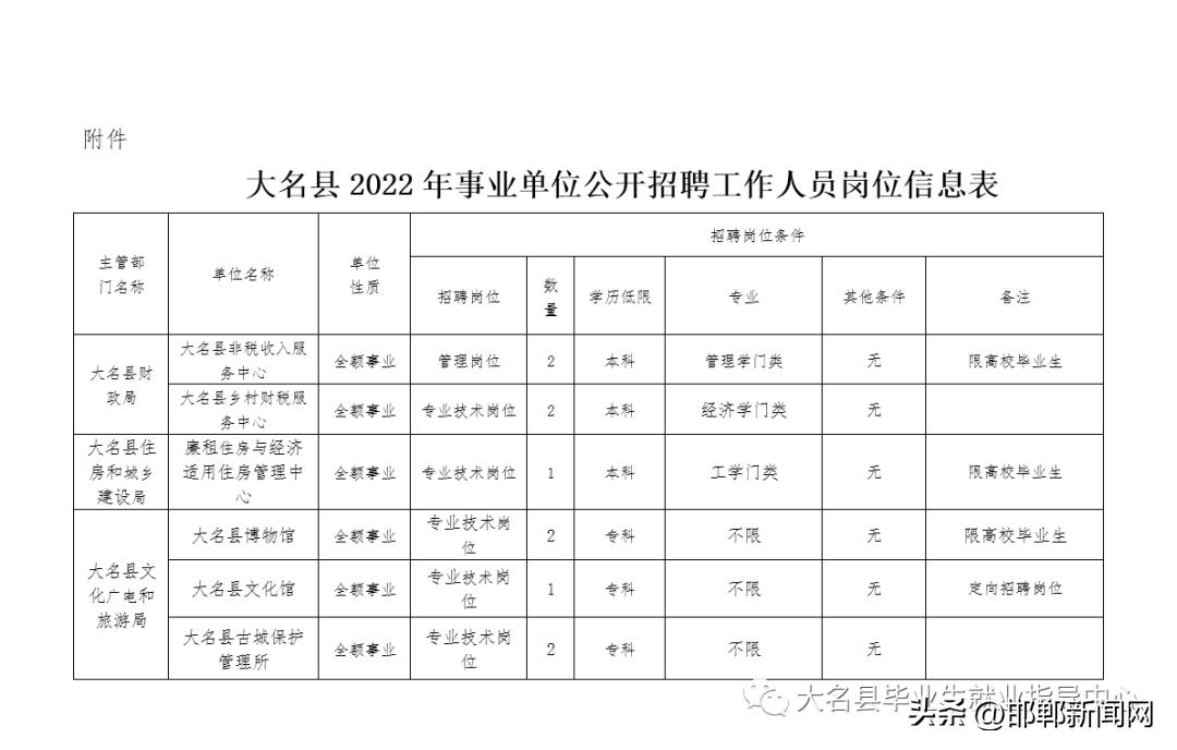 大名招工最新信息及探索自然美景之旅，寻找内心的平和之地