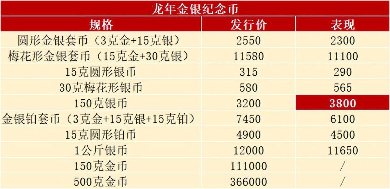 普通纪念币最新价格及探索自然美景之旅，追寻内心的宁静与平和