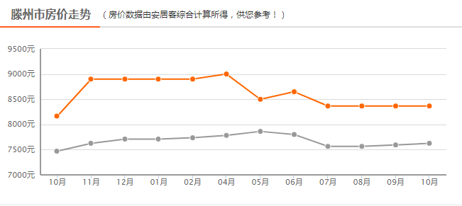 滕州市最新房价揭秘，巷弄深处的隐藏宝藏与独特小店的魅力