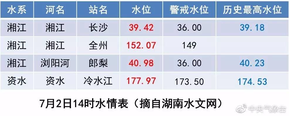 湘江最新水位下的欢乐时光揭秘