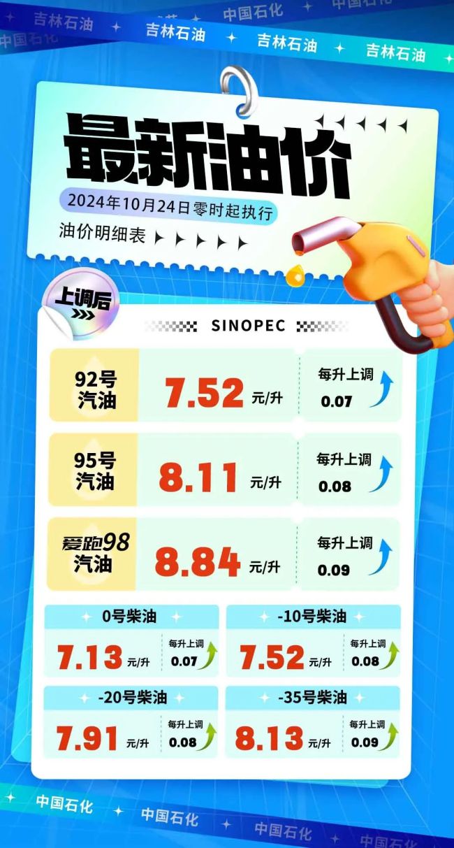 时代交汇下的油价调整动态，明日油价调整最新消息速递