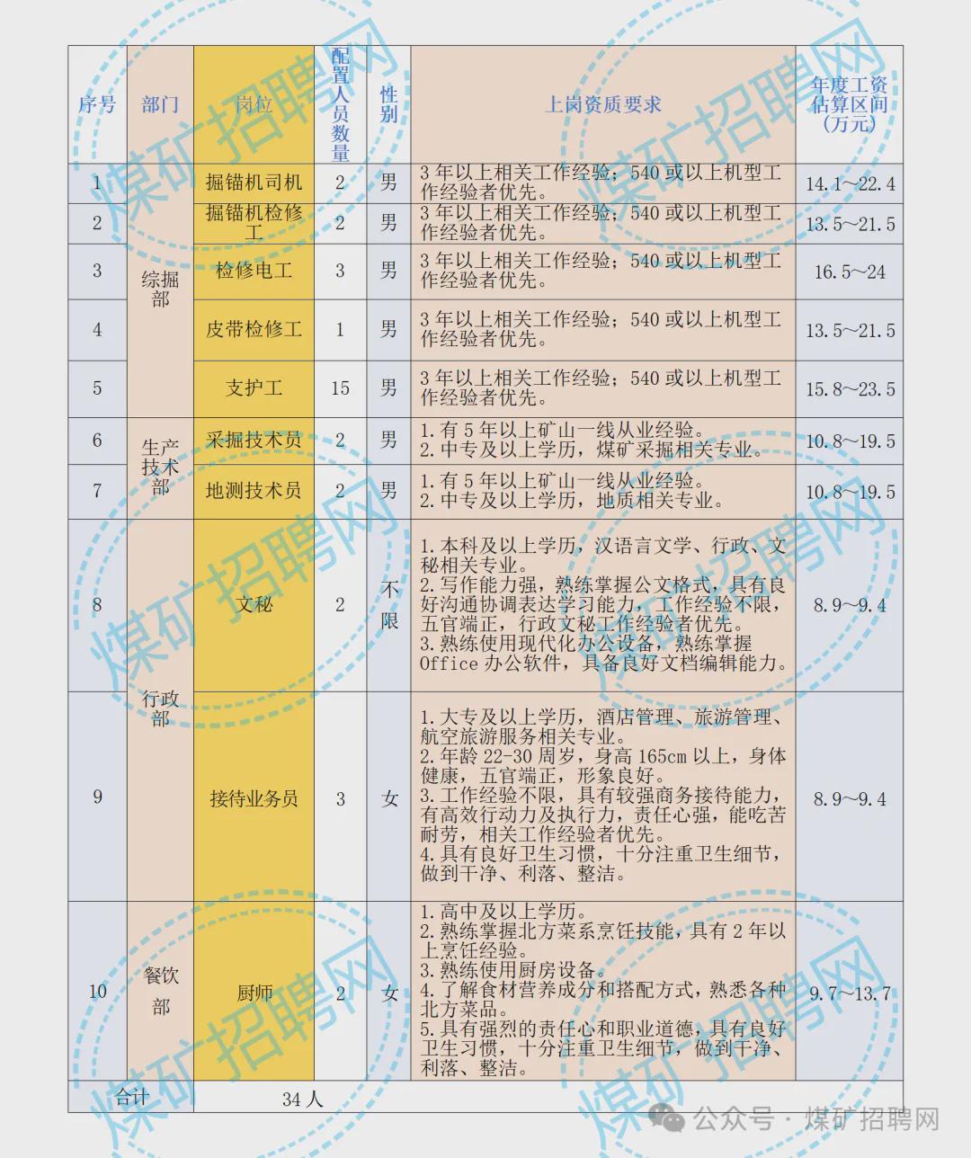 就业网最新招聘信息，时代的脉搏与择业风向标