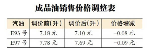 关于93汽油最新价格的探讨与分析