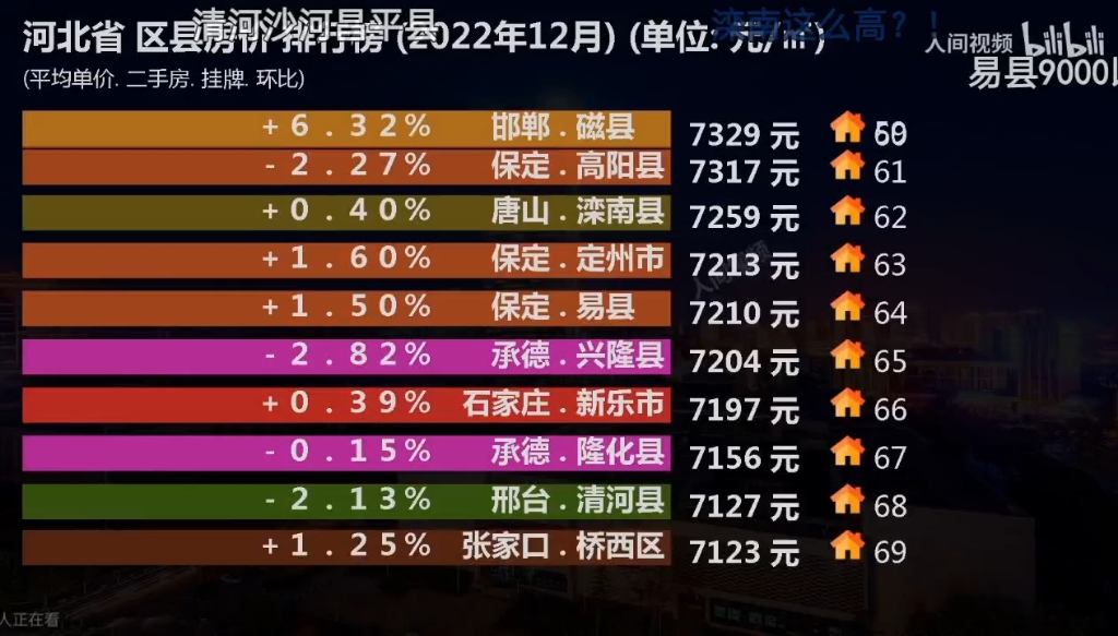 河北最新房价走势分析，多元因素下的市场动态与趋势预测
