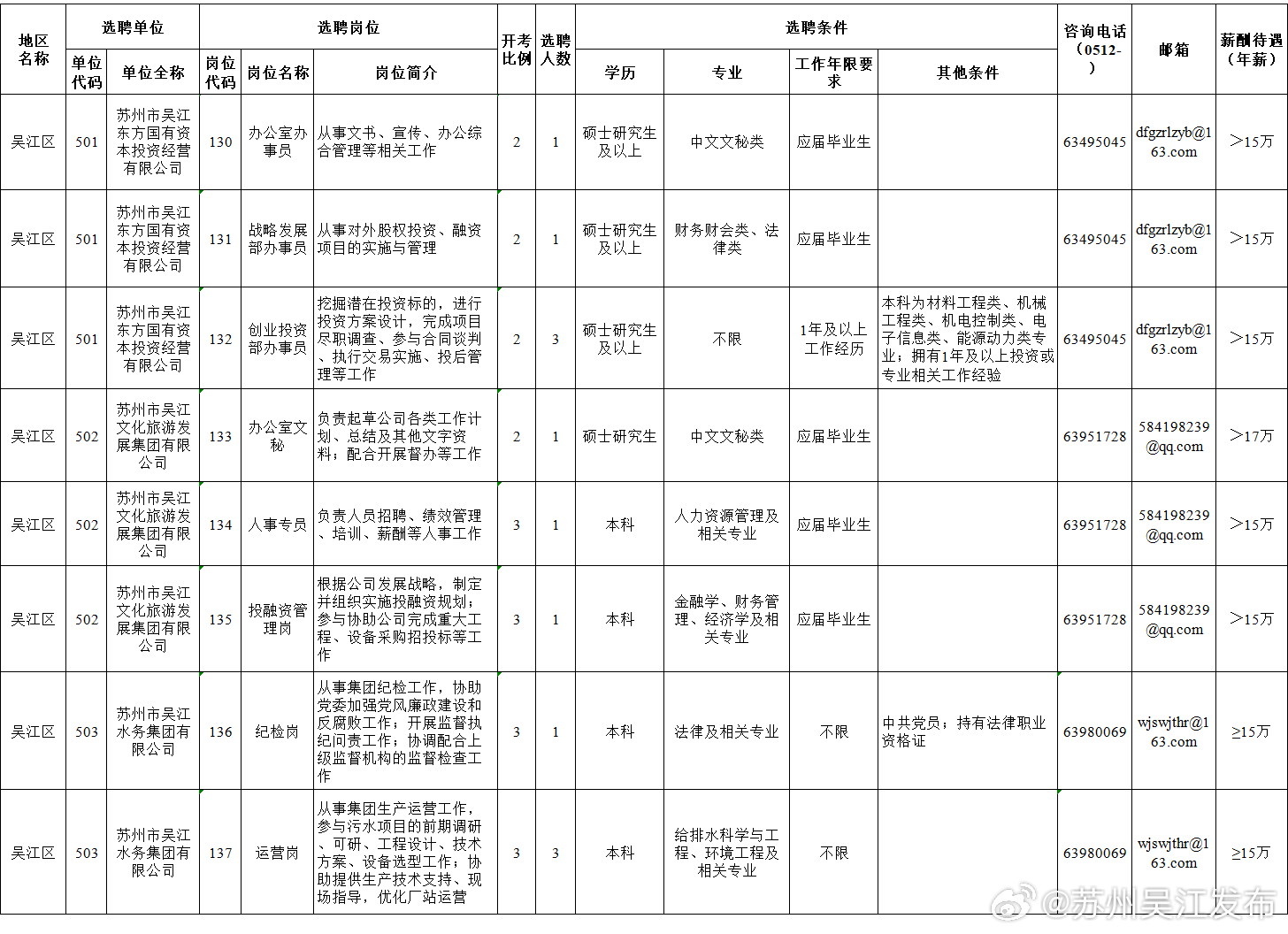 吴江招聘网最新招聘信息，科技引领求职新体验