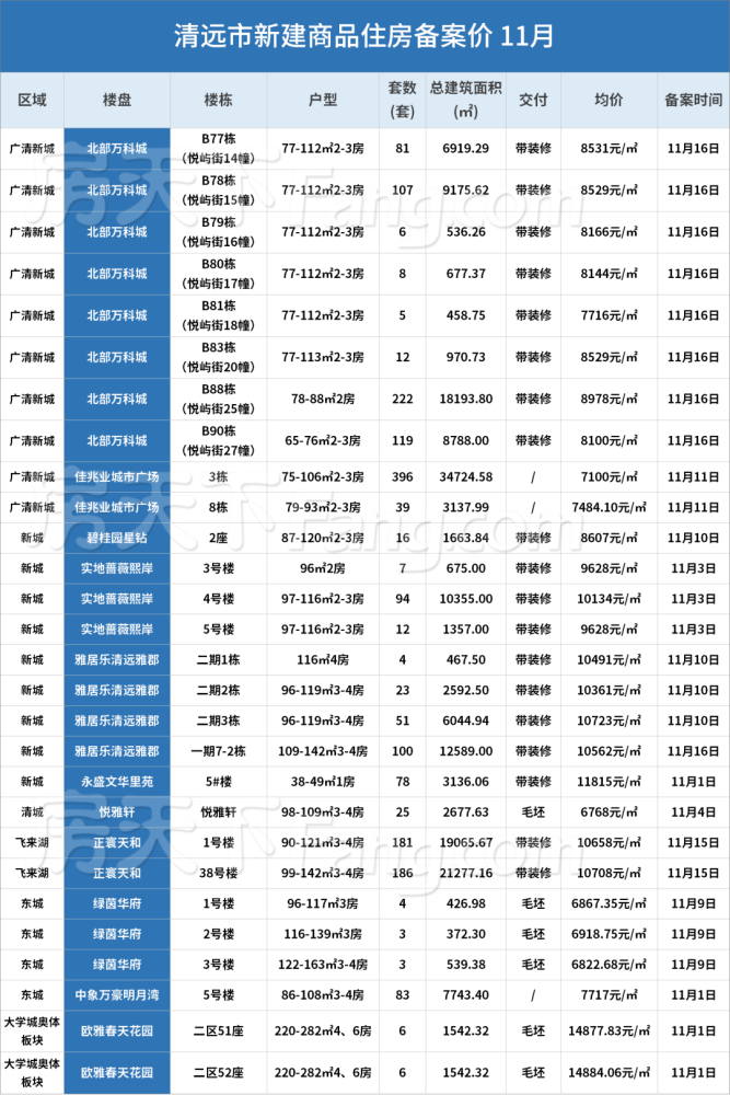 第187页