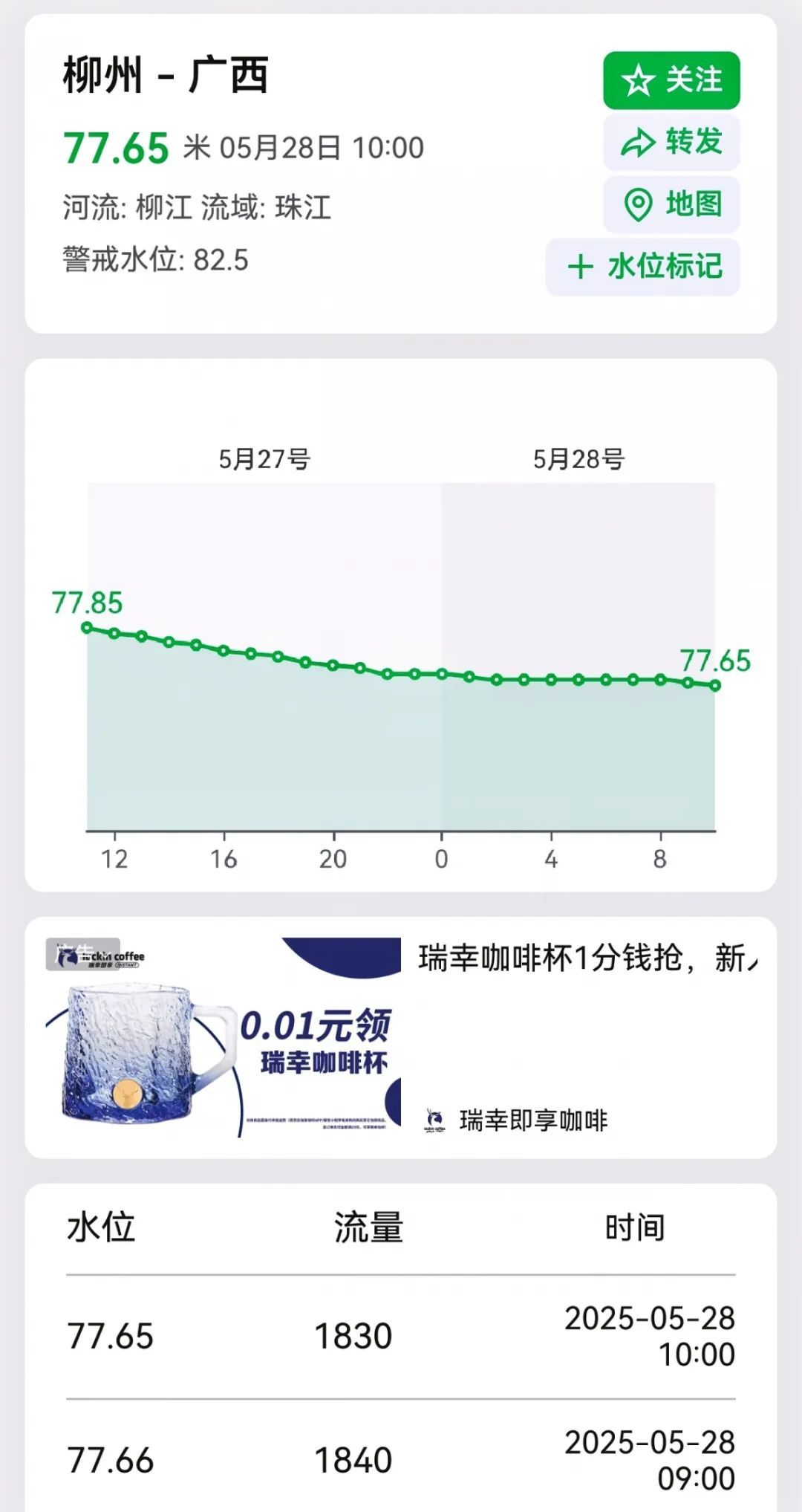 柳州水位实时更新，最新消息汇总