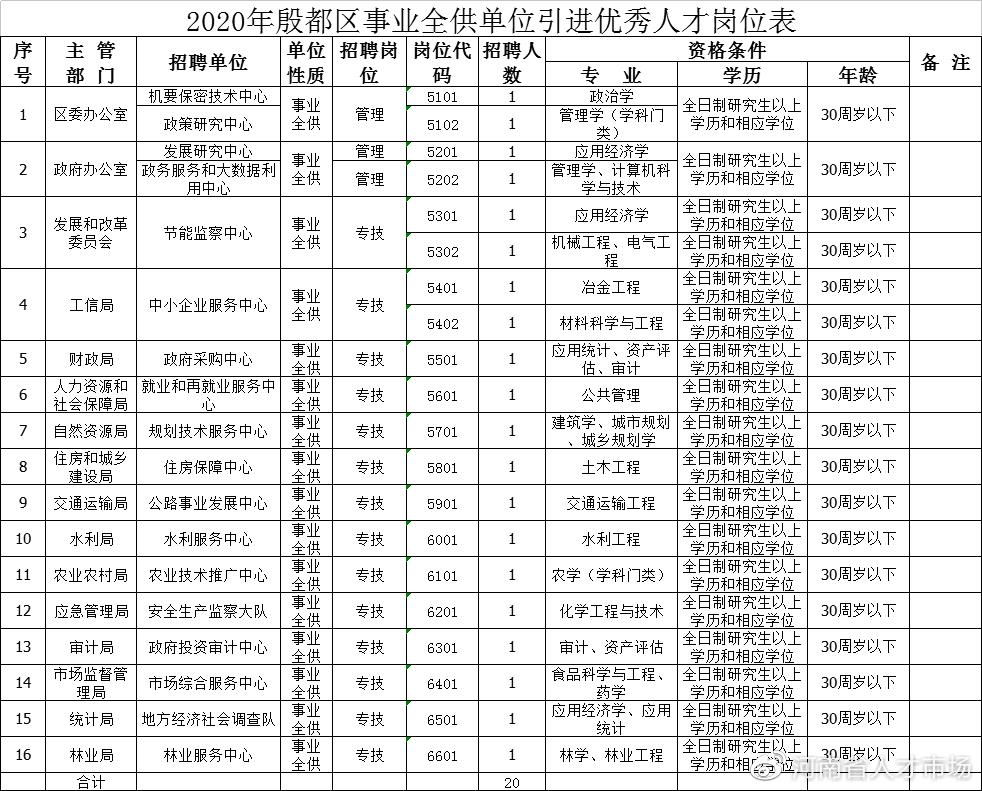 安阳最新招聘信息揭秘，小城求职奇遇与友情纽带探索
