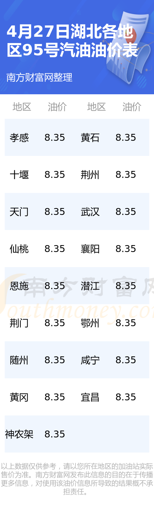 湖北95号汽油最新价格及市场走势分析与预测