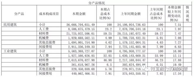 龙元建设最新工程，科技重塑未来生活体验新篇章